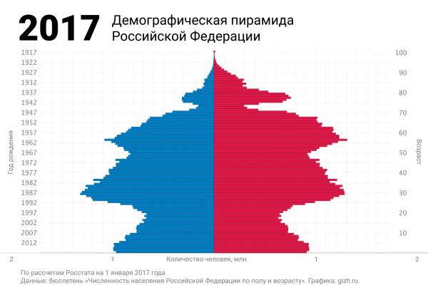 Кракен сайт нарк