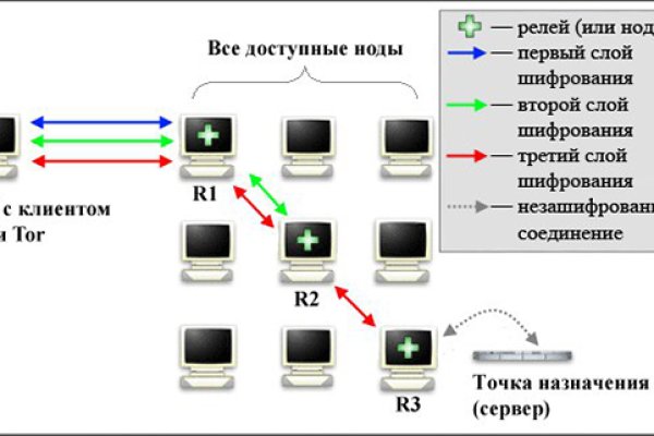 Кракен ссылка fo feng crmp ru