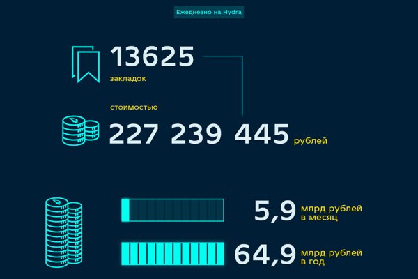 Кракен современный супернет