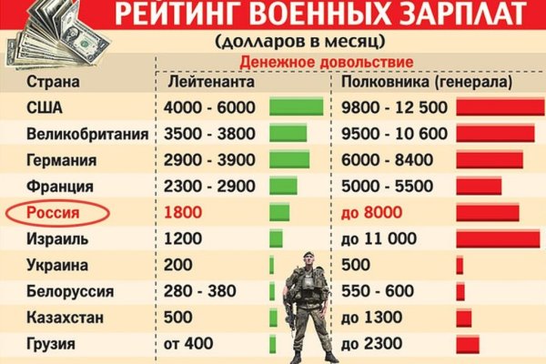Кракен зеркало москва