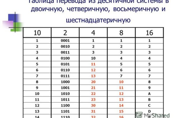 Кракен дарк сайт