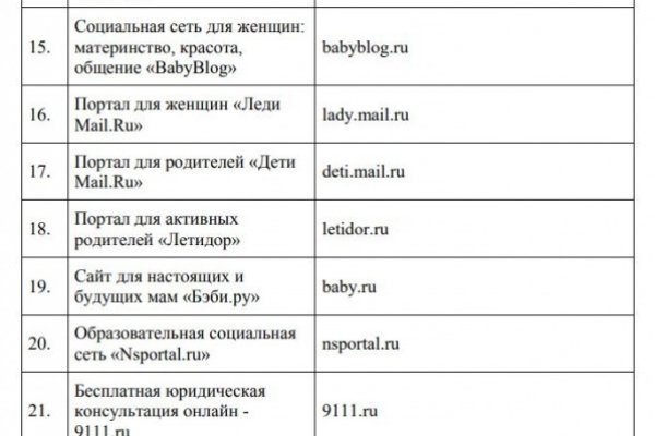 Кракен современный супернет